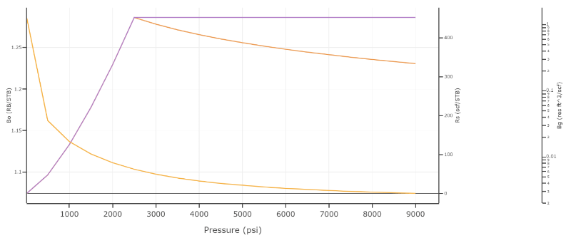 ResFrac example of a black oil plot