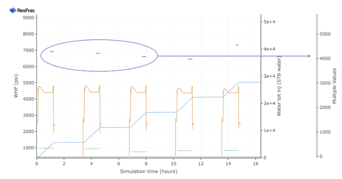 Figure 16. Example line plot used for the batch generation of all history match cases