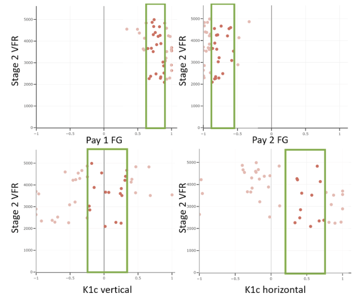 Figure 20. Based on the category analysis, plausible values are highlighted.