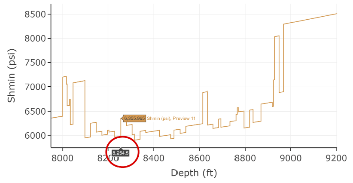 Figure 7. Identifying depths of property values.